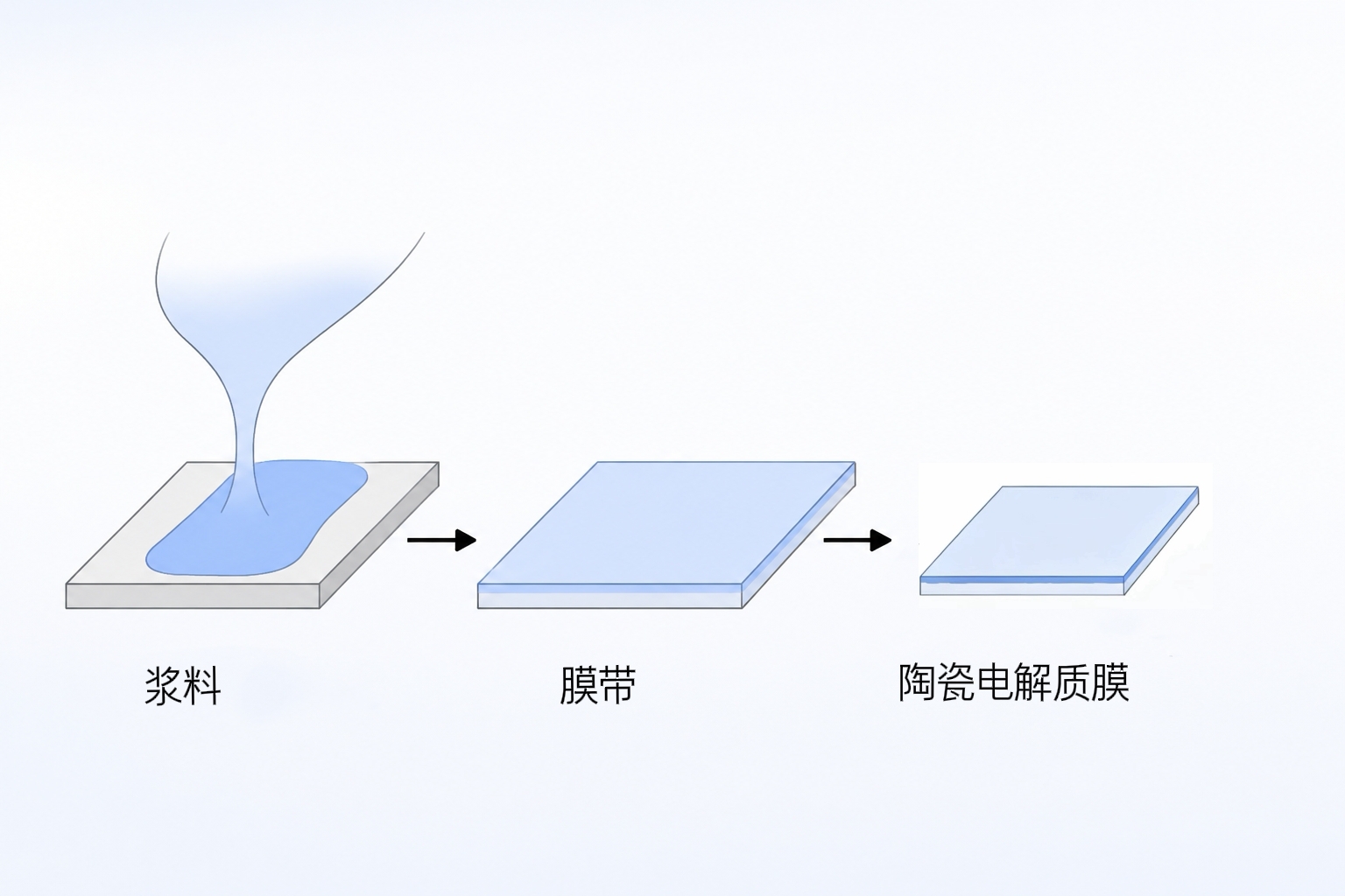 项目加速落地，剑指GW级产业规模